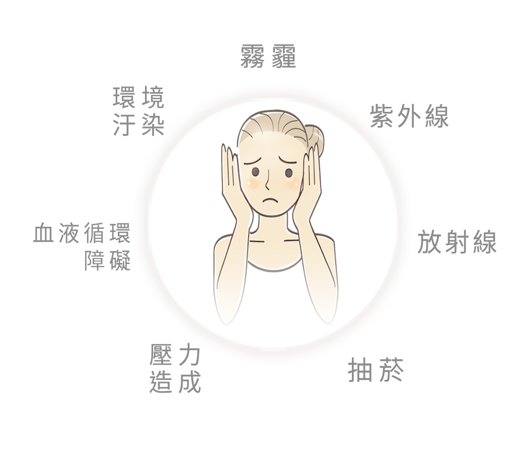 AMBER 氫美膚儀 自由基生成的原因 1.霧埋 2.環境汙染 3.紫外線 4.血液循環障礙 5.放射線 6.壓力造成 7.抽菸